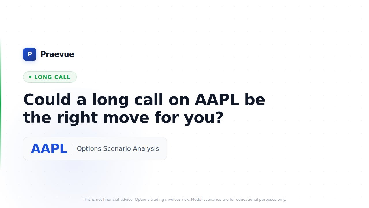 Long Call Strategy on AAPL: Understanding the Basics Updated